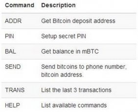 37Coins SMS commands.