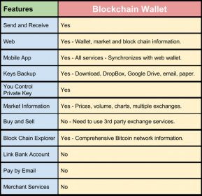 Blockchain Wallet Cheatsheet
